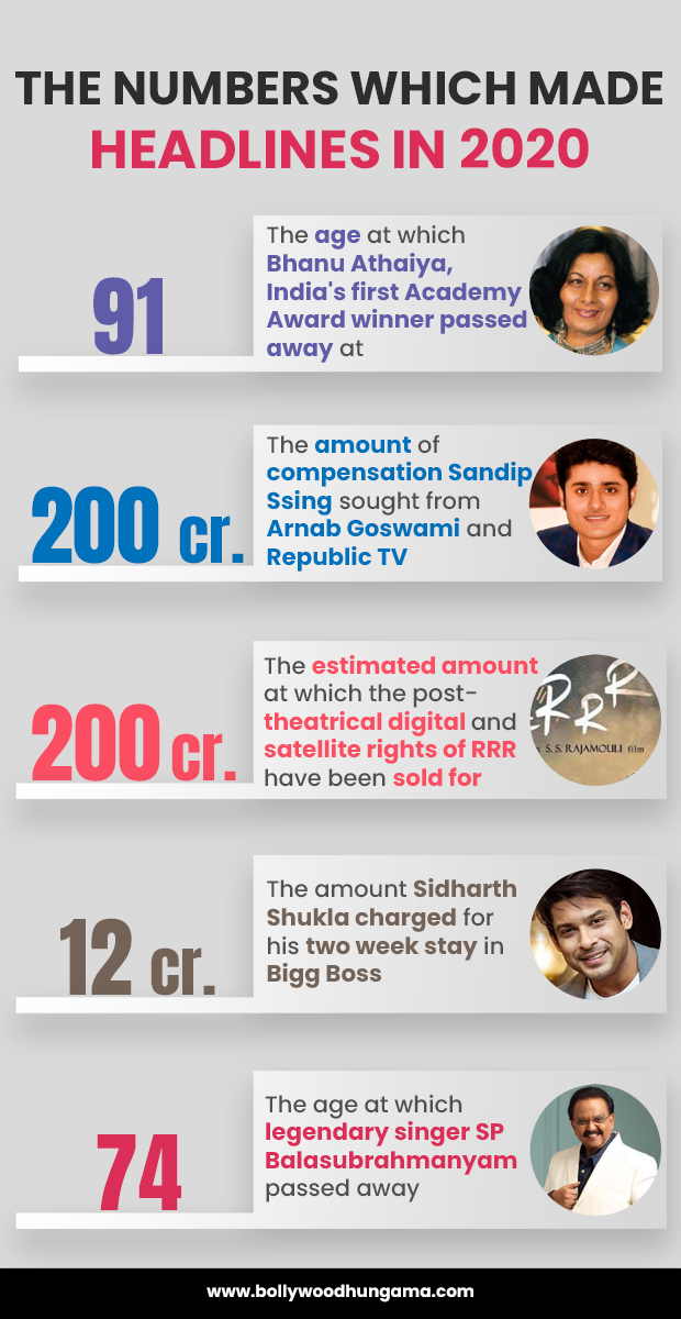 #2020Recap: The numbers which made headlines in 2020 – Part 2 #2020Recap: The numbers which made headlines in 2020 – Part 2